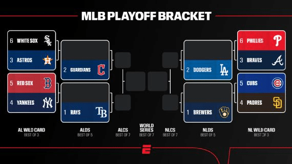 MLB Playoffs 2026: calendario, cruces y todo lo que debes saber rumbo a la Serie Mundial